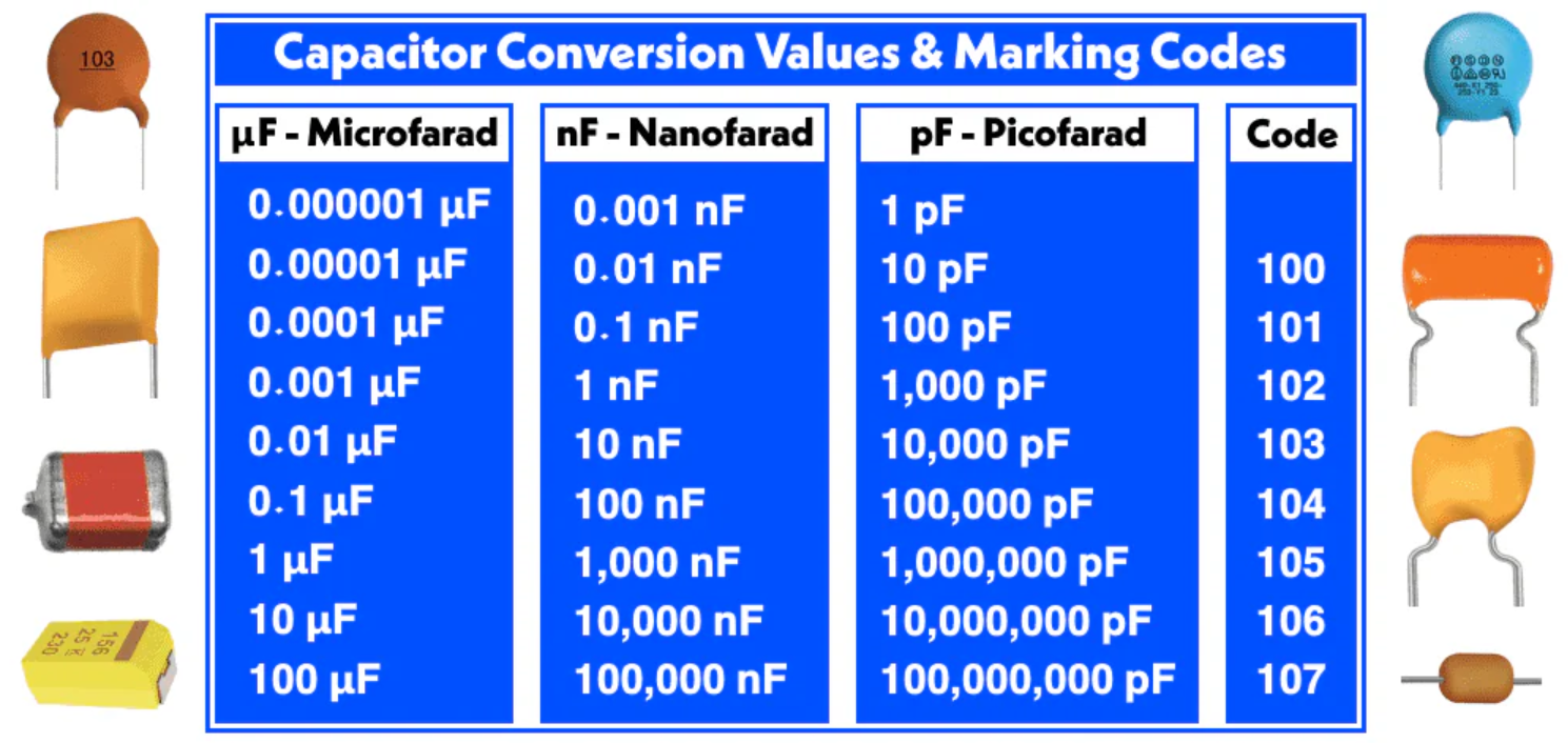 Several ceramic capacitors with decoded label markings